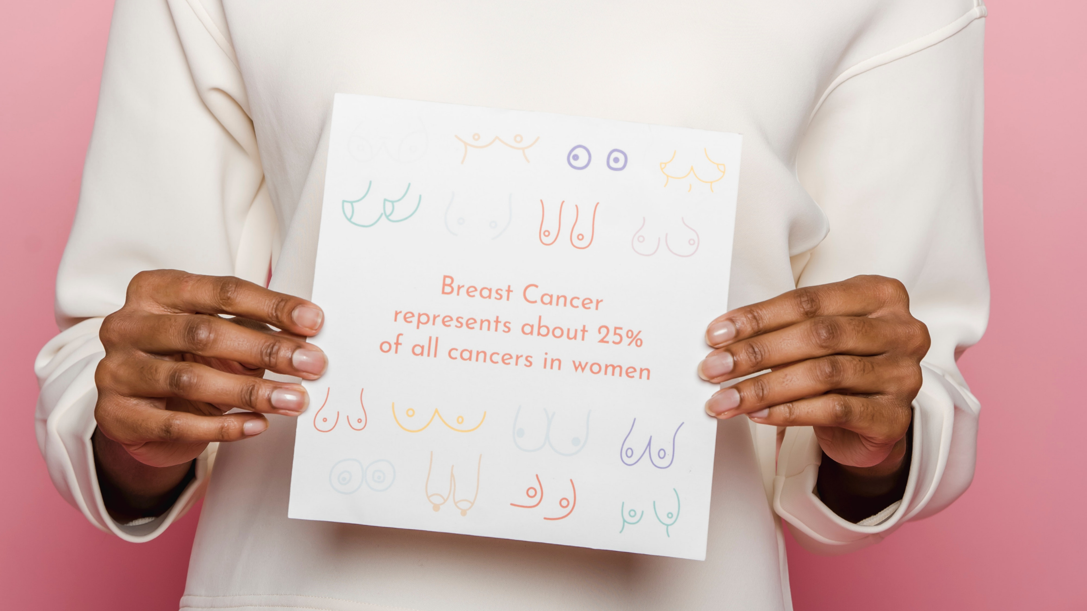 A woman holding a sign saying Breast Cancer represents 25% of all cancers in women
